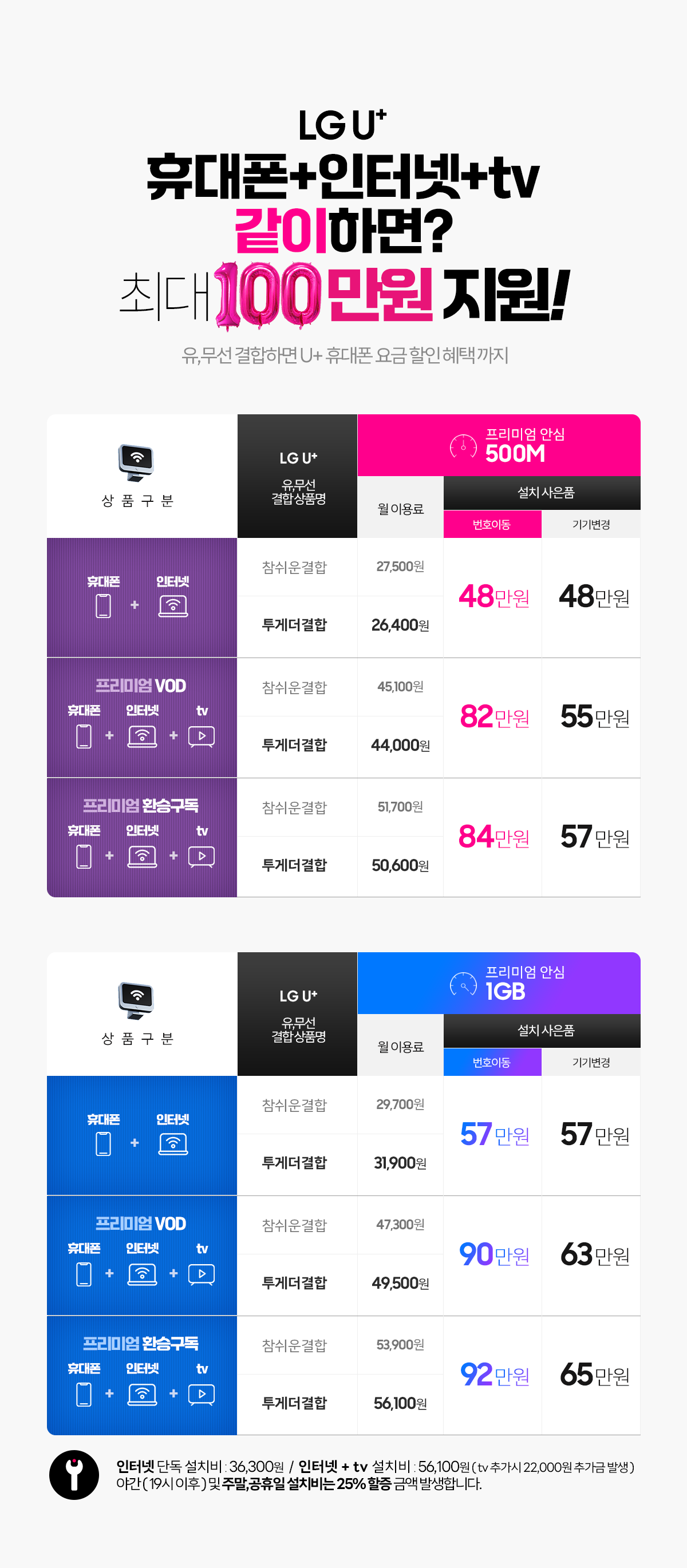 인터넷 TV 휴대폰 결합 월요금 현금사은품