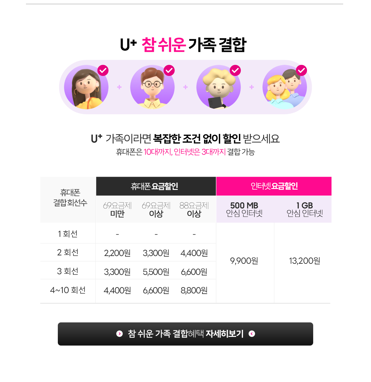 U+ 참 쉬운 가족결합 할인혜택